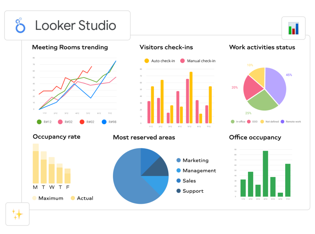 Looker stduio image