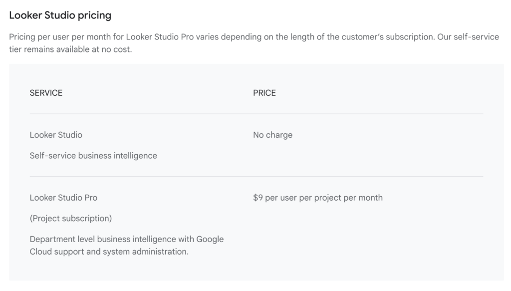 Bảng giá looker studio từ google