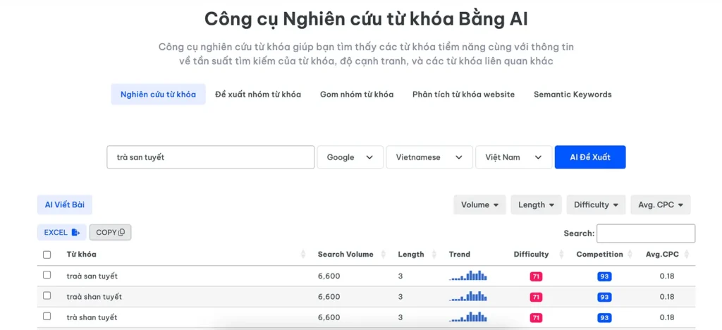 Huong dan tim kiem phan tich tu khoa quinndigio 4