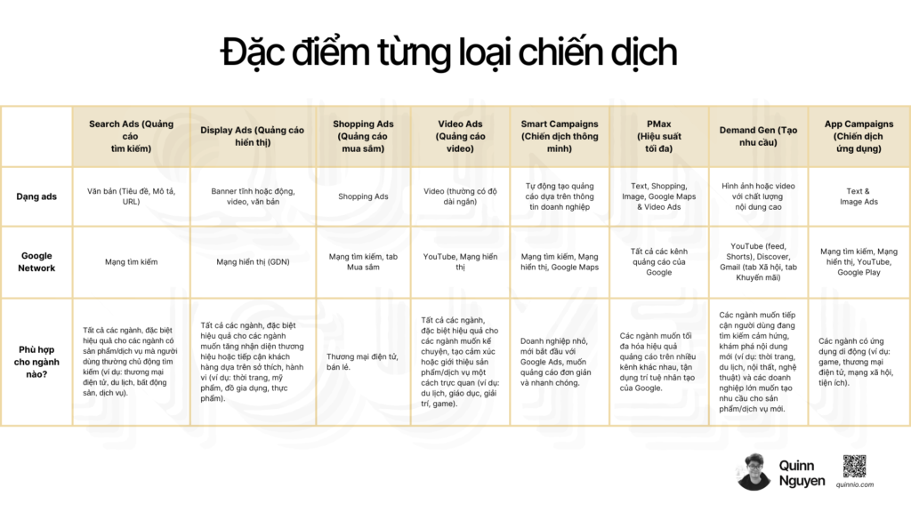 Ebook nganh cua ban phu hop voi chien dich nao