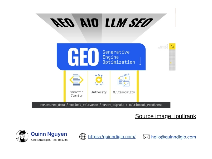 Geo